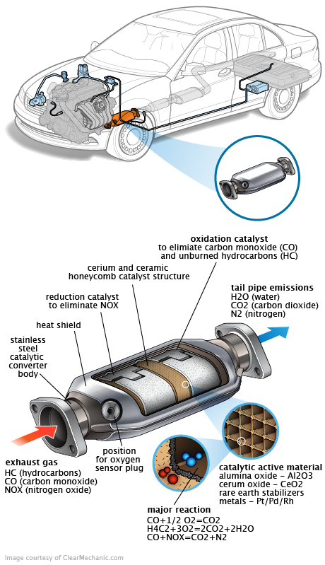 See U2458 repair manual